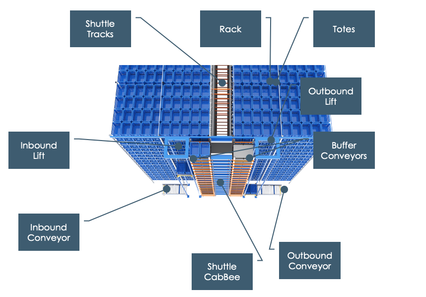 RBS RapidBuffer In rack Sprinklers